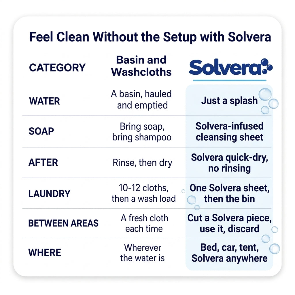 Rinse-Free Bath Sponges