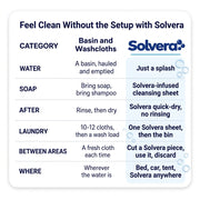 Rinse-Free Bath Sponges